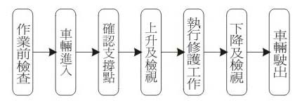 job flow chart 1